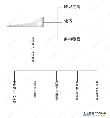 LED燈（dēng）杆屏-智慧路燈 (1).jpg