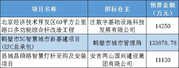 智慧燈（dēng）杆屏 智慧燈杆（gǎn）屏.png